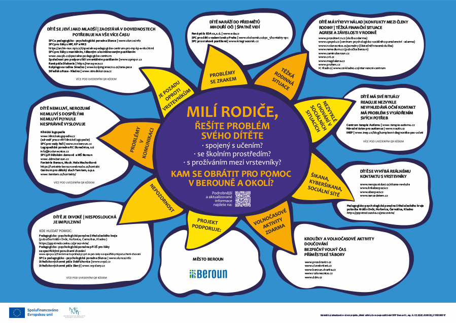 Plakát podpory MAP 2025